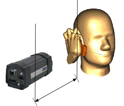 Test setup diagram — FLIR camera positioned 1 meter from a head model with hand holding a phone against the right ear
